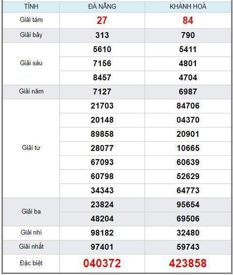 Soi Cầu 3 Miền 28/8/2019, Dự Đoán Lô Đề Kết Quả Xổ Số 28/08/2019, soi cầu 3 miền, soi cầu miễn phí, soi cầu chính xác, soi cầu xổ số, soi cầu lô đề chuẩn, dự đoán kết quả xổ số, dự đoán cầu lô, soi cầu bạch thủ, soi cầu ngày mai