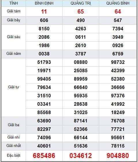 soi cầu XSMT 29/8/2019, Dự đoán xổ số miền trung 29/08/2019, soi cầu xsmt, soi cau xsmt, du doan xsmt, dự đoán xsmt, xsmt, du doan xo so mien trung, dự đoán xổ số miền trung