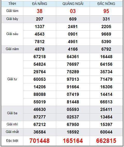 soi cầu XSMT 31/8/2019, Dự đoán xổ số miền trung 31/08/2019, soi cầu xsmt, soi cau xsmt, du doan xsmt, dự đoán xsmt, xsmt, du doan xo so mien trung, dự đoán xổ số miền trung