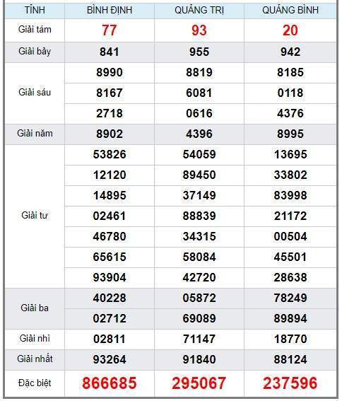 soi cầu XSMT 5/9/2019, Dự đoán xổ số miền trung 05/09/2019, soi cầu xsmt, soi cau xsmt, du doan xsmt, dự đoán xsmt, xsmt, du doan xo so mien trung, dự đoán xổ số miền trung