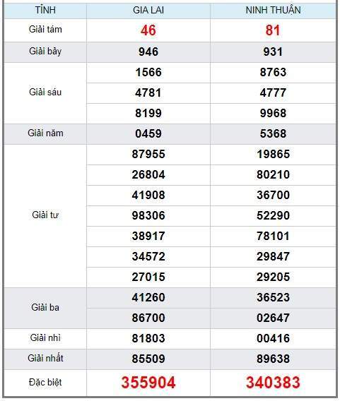 soi cầu XSMT 9/8/2019, Dự đoán xổ số miền trung 09/08/2019, soi cầu xsmt, soi cau xsmt, du doan xsmt, dự đoán xsmt, xsmt, du doan xo so mien trung, dự đoán xổ số miền trung