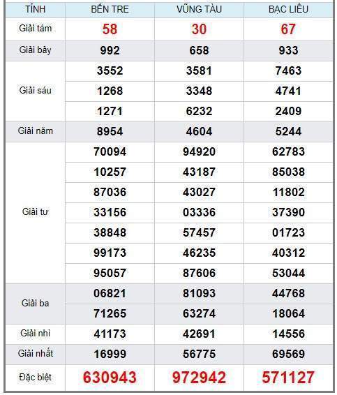 Soi cầu XSMN 10/9/2019, dự đoán kqxs miền Nam 10-09-2019, soi cau xsmn, xsmn, du doan xsmn, soi cầu xsmn, dự đoán xsmn, soi cầu miền nam, soi cau mien nam, dự đoán xổ số miền nam, du doan xo so mien nam