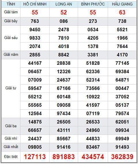 Soi cầu XSMN 14/9/2019, dự đoán kqxs miền Nam 14-09-2019, soi cau xsmn, xsmn, du doan xsmn, soi cầu xsmn, dự đoán xsmn, soi cầu miền nam, soi cau mien nam, dự đoán xổ số miền nam, du doan xo so mien nam