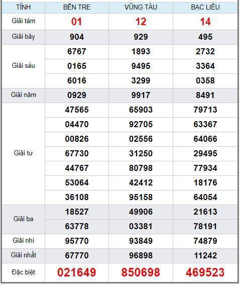 Soi cầu XSMN 17/9/2019, dự đoán kqxs miền Nam 17-09-2019, soi cau xsmn, xsmn, du doan xsmn, soi cầu xsmn, dự đoán xsmn, soi cầu miền nam, soi cau mien nam, dự đoán xổ số miền nam, du doan xo so mien nam