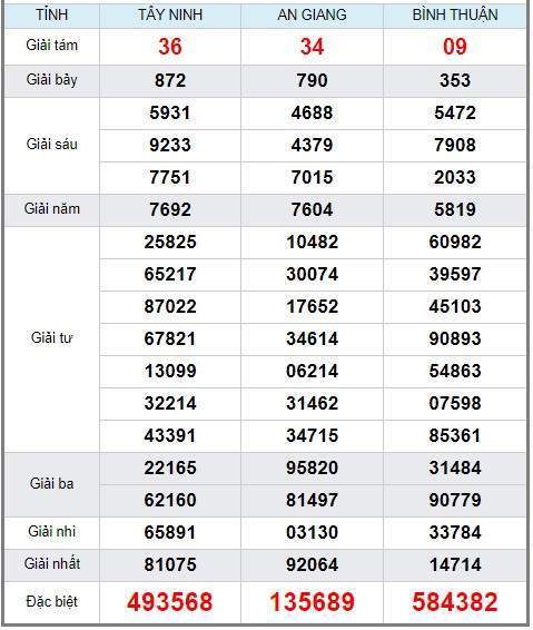 Soi cầu XSMN 19/9/2019, dự đoán kqxs miền Nam 19-09-2019, soi cau xsmn, xsmn, du doan xsmn, soi cầu xsmn, dự đoán xsmn, soi cầu miền nam, soi cau mien nam, dự đoán xổ số miền nam, du doan xo so mien nam