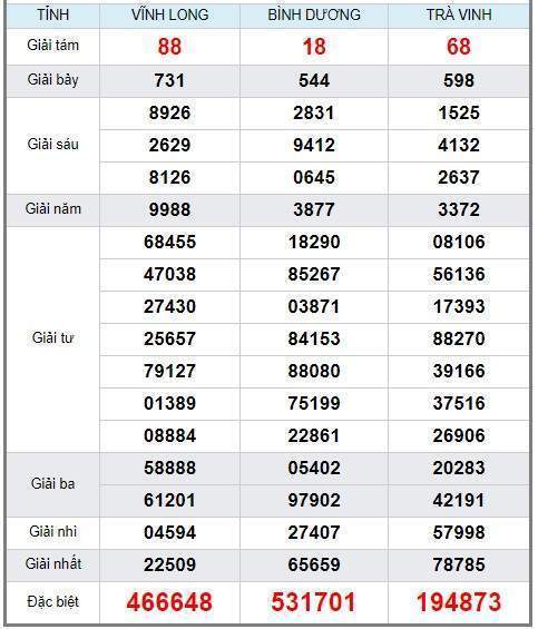 Soi cầu XSMN 20/9/2019, dự đoán kqxs miền Nam 20-09-2019, soi cau xsmn, xsmn, du doan xsmn, soi cầu xsmn, dự đoán xsmn, soi cầu miền nam, soi cau mien nam, dự đoán xổ số miền nam, du doan xo so mien nam