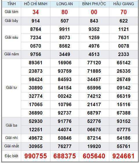 Soi cầu XSMN 21/9/2019, dự đoán kqxs miền Nam 21-09-2019, soi cau xsmn, xsmn, du doan xsmn, soi cầu xsmn, dự đoán xsmn, soi cầu miền nam, soi cau mien nam, dự đoán xổ số miền nam, du doan xo so mien nam