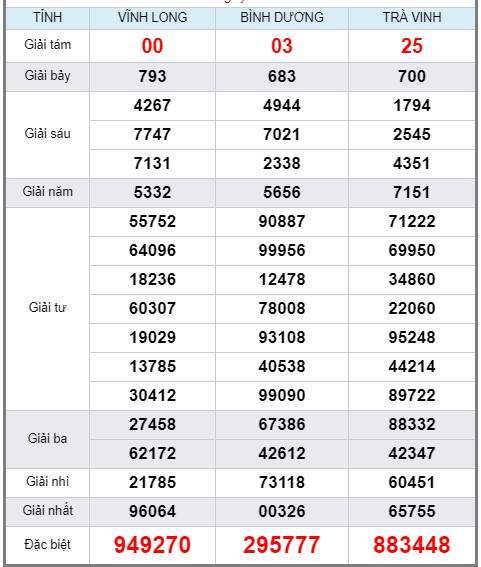 Soi cầu XSMN 6/9/2019, dự đoán kqxs miền Nam 06-09-2019, soi cau xsmn, xsmn, du doan xsmn, soi cầu xsmn, dự đoán xsmn, soi cầu miền nam, soi cau mien nam, dự đoán xổ số miền nam, du doan xo so mien nam