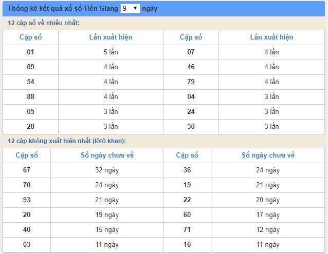 Soi cầu XSMN 8/9/2019, dự đoán kqxs miền Nam 08-09-2019, soi cau xsmn, xsmn, du doan xsmn, soi cầu xsmn, dự đoán xsmn, soi cầu miền nam, soi cau mien nam, dự đoán xổ số miền nam, du doan xo so mien nam