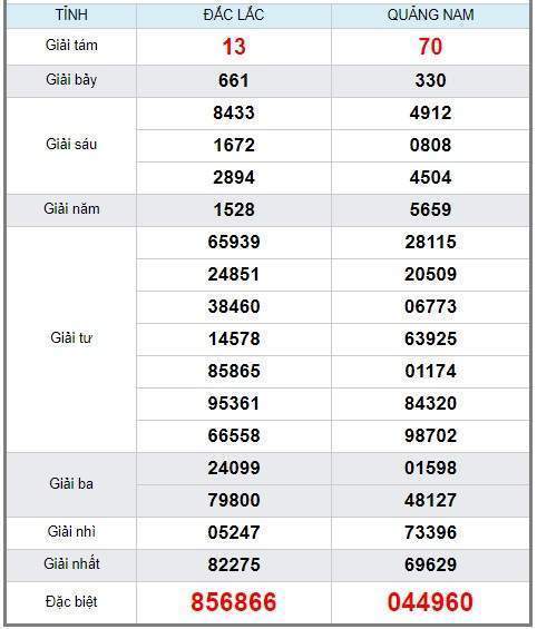 soi cầu XSMT 10/9/2019, Dự đoán xổ số miền trung 10/09/2019, soi cầu xsmt, soi cau xsmt, du doan xsmt, dự đoán xsmt, xsmt, du doan xo so mien trung, dự đoán xổ số miền trung