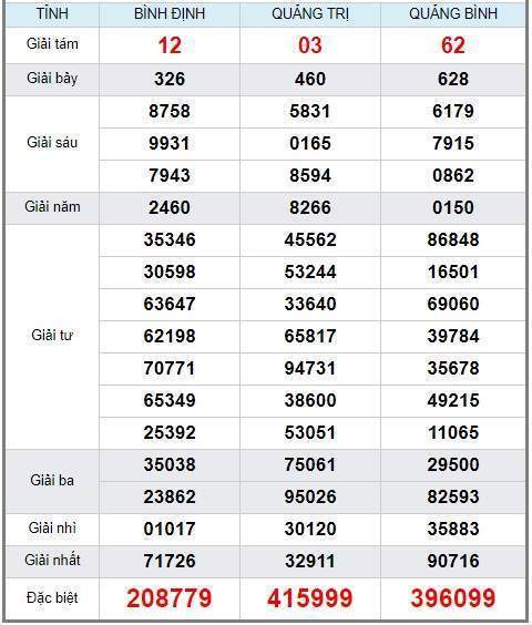 soi cầu XSMT 12/9/2019, Dự đoán xổ số miền trung 12/09/2019, soi cầu xsmt, soi cau xsmt, du doan xsmt, dự đoán xsmt, xsmt, du doan xo so mien trung, dự đoán xổ số miền trung