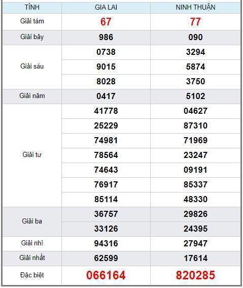 soi cầu XSMT 13/9/2019, Dự đoán xổ số miền trung 13/09/2019, soi cầu xsmt, soi cau xsmt, du doan xsmt, dự đoán xsmt, xsmt, du doan xo so mien trung, dự đoán xổ số miền trung