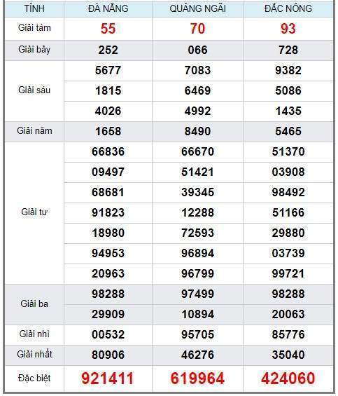 soi cầu XSMT 14/9/2019, Dự đoán xổ số miền trung 14/09/2019, soi cầu xsmt, soi cau xsmt, du doan xsmt, dự đoán xsmt, xsmt, du doan xo so mien trung, dự đoán xổ số miền trung