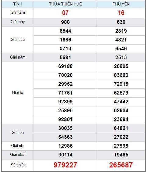 soi cầu XSMT 16/9/2019, Dự đoán xổ số miền trung 16/09/2019, soi cầu xsmt, soi cau xsmt, du doan xsmt, dự đoán xsmt, xsmt, du doan xo so mien trung, dự đoán xổ số miền trung