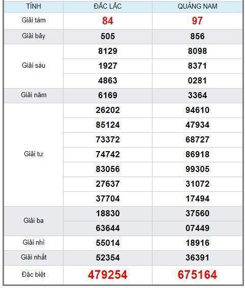 soi cầu XSMT 17/9/2019, Dự đoán xổ số miền trung 17/09/2019, soi cầu xsmt, soi cau xsmt, du doan xsmt, dự đoán xsmt, xsmt, du doan xo so mien trung, dự đoán xổ số miền trung