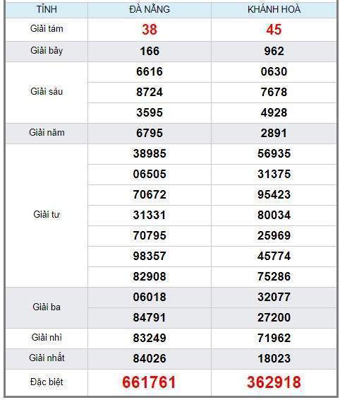 soi cầu XSMT 18/9/2019, Dự đoán xổ số miền trung 18/09/2019, soi cầu xsmt, soi cau xsmt, du doan xsmt, dự đoán xsmt, xsmt, du doan xo so mien trung, dự đoán xổ số miền trung