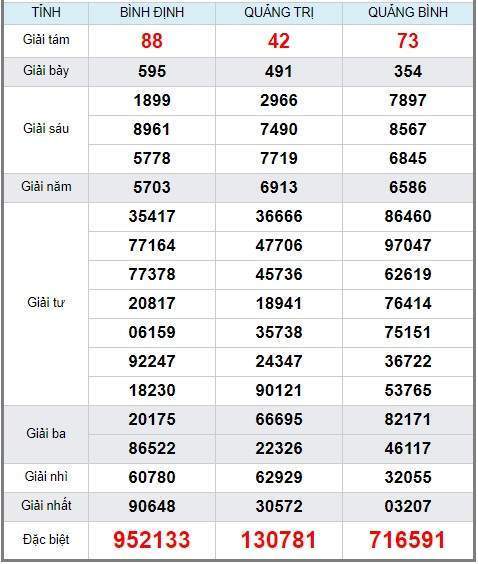 soi cầu XSMT 19/9/2019, Dự đoán xổ số miền trung 19/09/2019, soi cầu xsmt, soi cau xsmt, du doan xsmt, dự đoán xsmt, xsmt, du doan xo so mien trung, dự đoán xổ số miền trung