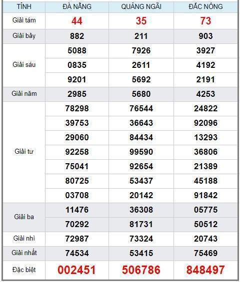 soi cầu XSMT 21/9/2019, Dự đoán xổ số miền trung 21/09/2019, soi cầu xsmt, soi cau xsmt, du doan xsmt, dự đoán xsmt, xsmt, du doan xo so mien trung, dự đoán xổ số miền trung