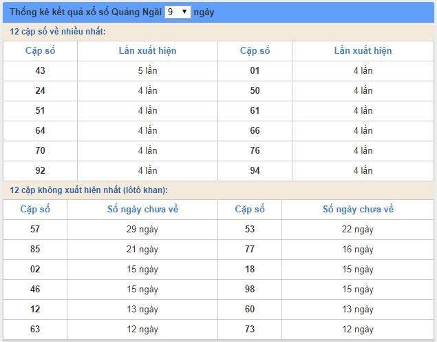 soi cầu XSMT 21/9/2019, Dự đoán xổ số miền trung 21/09/2019, soi cầu xsmt, soi cau xsmt, du doan xsmt, dự đoán xsmt, xsmt, du doan xo so mien trung, dự đoán xổ số miền trung