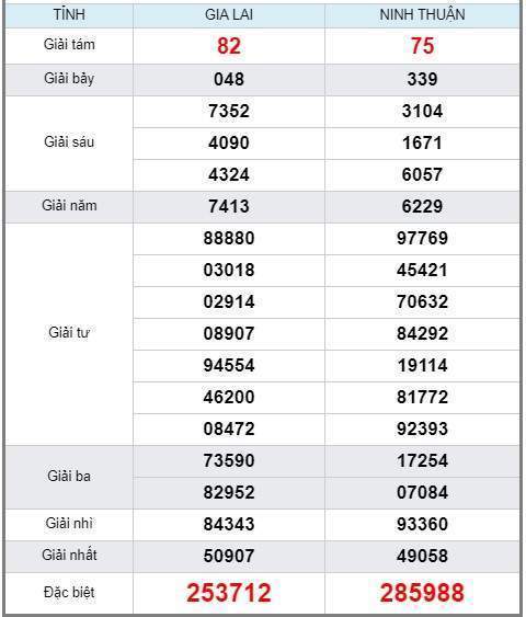 soi cầu XSMT 6/9/2019, Dự đoán xổ số miền trung 06/09/2019, soi cầu xsmt, soi cau xsmt, du doan xsmt, dự đoán xsmt, xsmt, du doan xo so mien trung, dự đoán xổ số miền trung