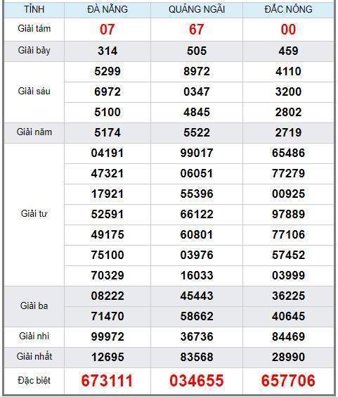 soi cầu XSMT 7/9/2019, Dự đoán xổ số miền trung 07/09/2019, soi cầu xsmt, soi cau xsmt, du doan xsmt, dự đoán xsmt, xsmt, du doan xo so mien trung, dự đoán xổ số miền trung