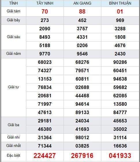 Soi cầu XSMN 2/1/2020, dự đoán kqxs miền Nam 02-01-2020, soi cau xsmn, xsmn, du doan xsmn, soi cầu xsmn, dự đoán xsmn, soi cầu miền nam, soi cau mien nam, dự đoán xổ số miền nam, du doan xo so mien nam