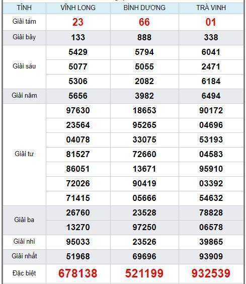 Soi cầu XSMN 20/12/2019, dự đoán kqxs miền Nam 20-12-2019, soi cau xsmn, xsmn, du doan xsmn, soi cầu xsmn, dự đoán xsmn, soi cầu miền nam, soi cau mien nam, dự đoán xổ số miền nam, du doan xo so mien nam