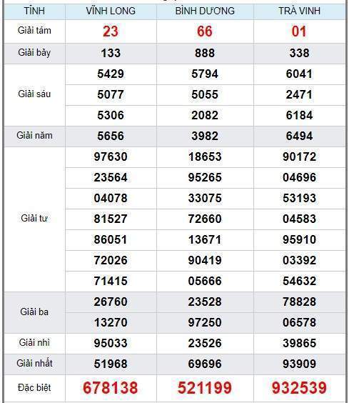 Soi cầu XSMN 20/12/2019, dự đoán kqxs miền Nam 20-12-2019, soi cau xsmn, xsmn, du doan xsmn, soi cầu xsmn, dự đoán xsmn, soi cầu miền nam, soi cau mien nam, dự đoán xổ số miền nam, du doan xo so mien nam