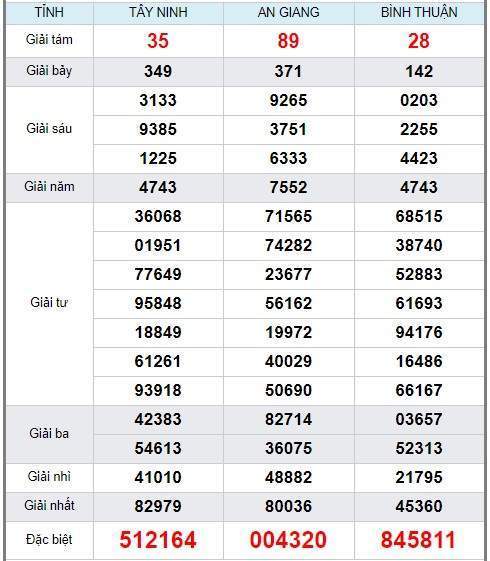 Soi cầu XSMN 26/12/2019, dự đoán kqxs miền Nam 26-12-2019, soi cau xsmn, xsmn, du doan xsmn, soi cầu xsmn, dự đoán xsmn, soi cầu miền nam, soi cau mien nam, dự đoán xổ số miền nam, du doan xo so mien nam