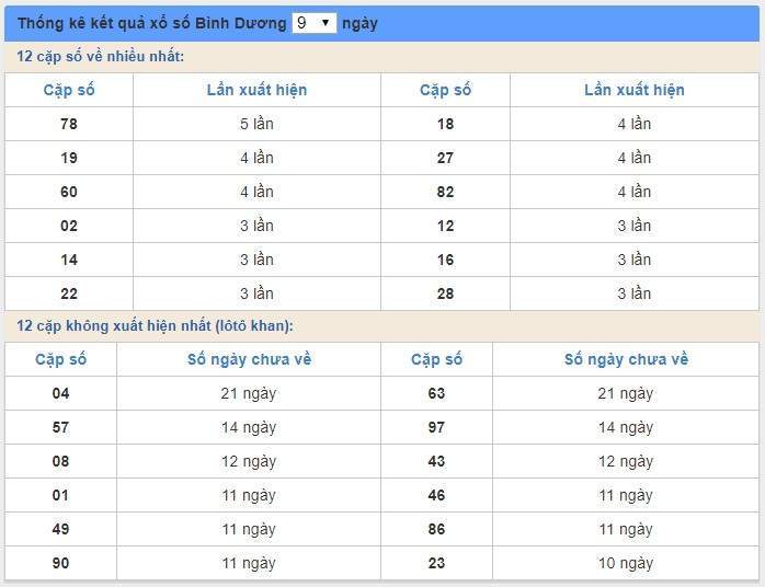 Soi cầu XSMN 3/1/2020, dự đoán kqxs miền Nam 03-01-2020, soi cau xsmn, xsmn, du doan xsmn, soi cầu xsmn, dự đoán xsmn, soi cầu miền nam, soi cau mien nam, dự đoán xổ số miền nam, du doan xo so mien nam