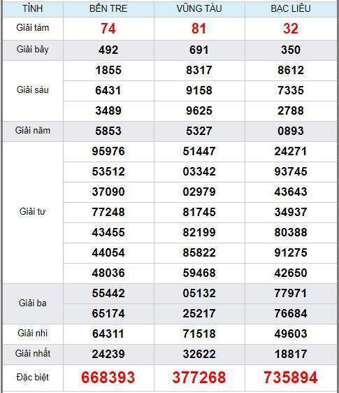 Soi cầu XSMN 31/12/2019, dự đoán kqxs miền Nam 31-12-2019, soi cau xsmn, xsmn, du doan xsmn, soi cầu xsmn, dự đoán xsmn, soi cầu miền nam, soi cau mien nam, dự đoán xổ số miền nam, du doan xo so mien nam