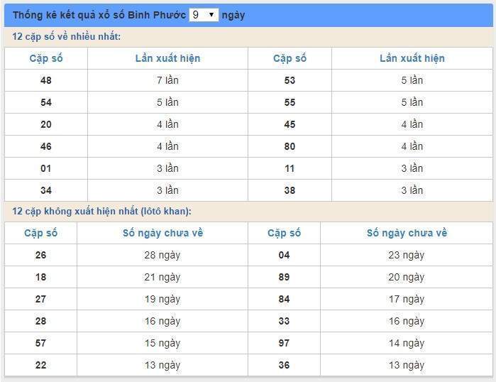 Soi cầu XSMN 4/1/2020, dự đoán kqxs miền Nam 04-01-2020, soi cau xsmn, xsmn, du doan xsmn, soi cầu xsmn, dự đoán xsmn, soi cầu miền nam, soi cau mien nam, dự đoán xổ số miền nam, du doan xo so mien nam