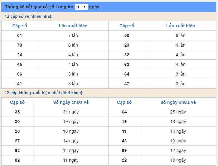 Soi cầu XSMN 4/1/2020, dự đoán kqxs miền Nam 04-01-2020, soi cau xsmn, xsmn, du doan xsmn, soi cầu xsmn, dự đoán xsmn, soi cầu miền nam, soi cau mien nam, dự đoán xổ số miền nam, du doan xo so mien nam