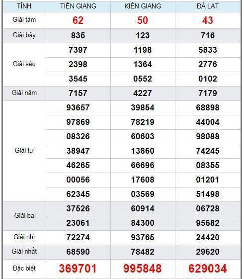 Soi cầu XSMN 5/1/2020, dự đoán kqxs miền Nam 05-01-2020, soi cau xsmn, xsmn, du doan xsmn, soi cầu xsmn, dự đoán xsmn, soi cầu miền nam, soi cau mien nam, dự đoán xổ số miền nam, du doan xo so mien nam