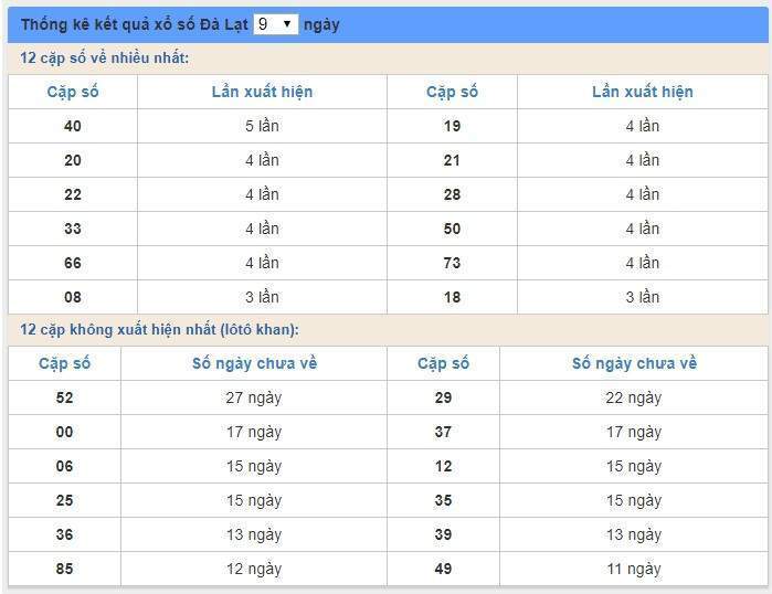 Soi cầu XSMN 5/1/2020, dự đoán kqxs miền Nam 05-01-2020, soi cau xsmn, xsmn, du doan xsmn, soi cầu xsmn, dự đoán xsmn, soi cầu miền nam, soi cau mien nam, dự đoán xổ số miền nam, du doan xo so mien nam