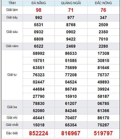 soi cầu XSMT 21/12/2019, Dự đoán xổ số miền trung 21-12-2019, soi cầu xsmt, soi cau xsmt, du doan xsmt, dự đoán xsmt, xsmt, du doan xo so mien trung, dự đoán xổ số miền trung