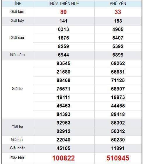 soi cầu XSMT 23/12/2019, Dự đoán xổ số miền trung 23-12-2019, soi cầu xsmt, soi cau xsmt, du doan xsmt, dự đoán xsmt, xsmt, du doan xo so mien trung, dự đoán xổ số miền trung