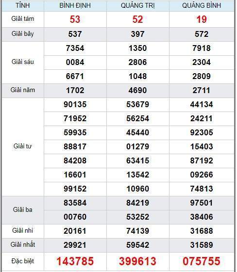 soi cầu XSMT 26/12/2019, Dự đoán xổ số miền trung 26-12-2019, soi cầu xsmt, soi cau xsmt, du doan xsmt, dự đoán xsmt, xsmt, du doan xo so mien trung, dự đoán xổ số miền trung