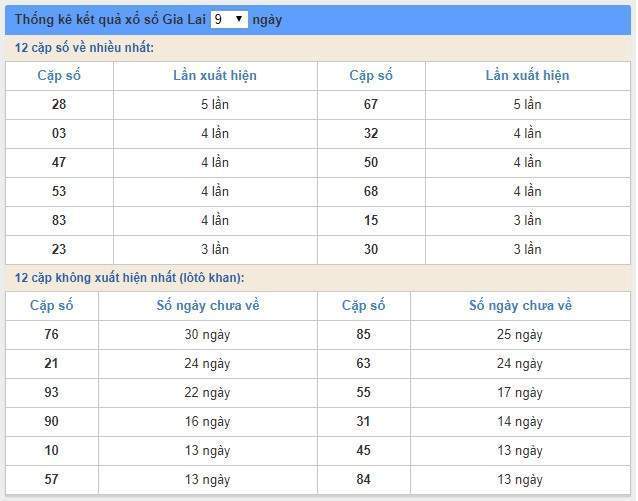 soi cầu XSMT 27/12/2019, Dự đoán xổ số miền trung 27-12-2019, soi cầu xsmt, soi cau xsmt, du doan xsmt, dự đoán xsmt, xsmt, du doan xo so mien trung, dự đoán xổ số miền trung