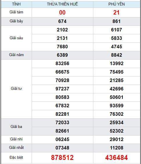 soi cầu XSMT 30/12/2019, Dự đoán xổ số miền trung 30-12-2019, soi cầu xsmt, soi cau xsmt, du doan xsmt, dự đoán xsmt, xsmt, du doan xo so mien trung, dự đoán xổ số miền trung