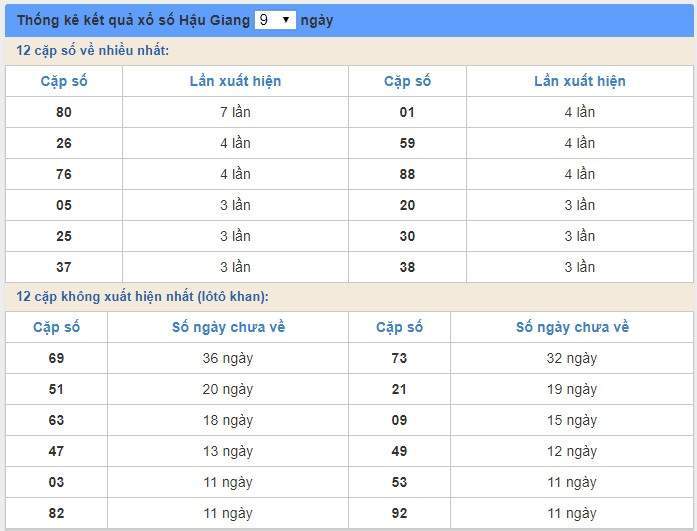 Soi cầu XSMN 1/2/2020, dự đoán kqxs miền Nam 01-02-2020, soi cau xsmn, xsmn, du doan xsmn, soi cầu xsmn, dự đoán xsmn, soi cầu miền nam, soi cau mien nam, dự đoán xổ số miền nam, du doan xo so mien nam