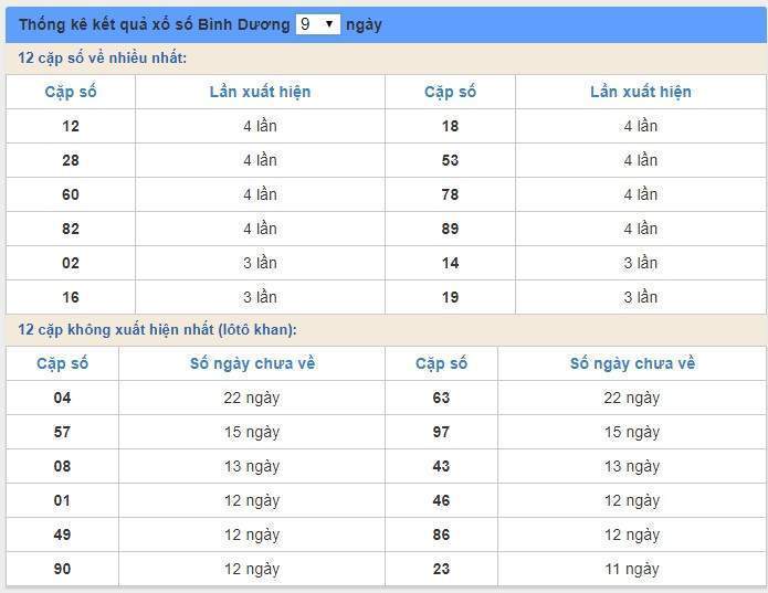 Soi cầu XSMN 10/1/2020, dự đoán kqxs miền Nam 10-01-2020, soi cau xsmn, xsmn, du doan xsmn, soi cầu xsmn, dự đoán xsmn, soi cầu miền nam, soi cau mien nam, dự đoán xổ số miền nam, du doan xo so mien nam