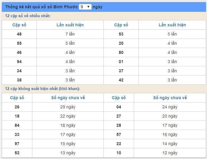 Soi cầu XSMN 11/1/2020, dự đoán kqxs miền Nam 11-01-2020, soi cau xsmn, xsmn, du doan xsmn, soi cầu xsmn, dự đoán xsmn, soi cầu miền nam, soi cau mien nam, dự đoán xổ số miền nam, du doan xo so mien nam