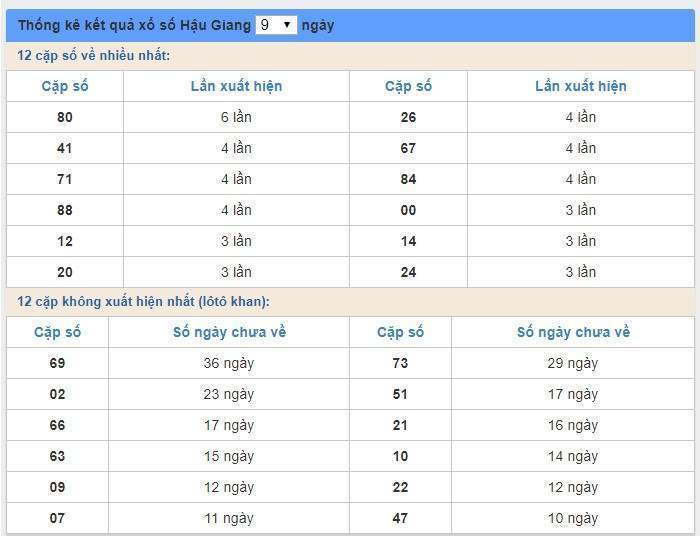 Soi cầu XSMN 11/1/2020, dự đoán kqxs miền Nam 11-01-2020, soi cau xsmn, xsmn, du doan xsmn, soi cầu xsmn, dự đoán xsmn, soi cầu miền nam, soi cau mien nam, dự đoán xổ số miền nam, du doan xo so mien nam