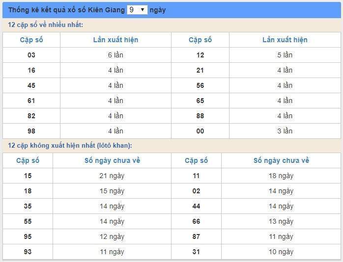 Soi cầu XSMN 12/1/2020, dự đoán kqxs miền Nam 12-01-2020, soi cau xsmn, xsmn, du doan xsmn, soi cầu xsmn, dự đoán xsmn, soi cầu miền nam, soi cau mien nam, dự đoán xổ số miền nam, du doan xo so mien nam