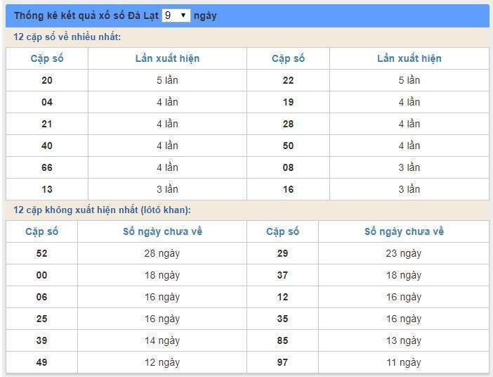 Soi cầu XSMN 12/1/2020, dự đoán kqxs miền Nam 12-01-2020, soi cau xsmn, xsmn, du doan xsmn, soi cầu xsmn, dự đoán xsmn, soi cầu miền nam, soi cau mien nam, dự đoán xổ số miền nam, du doan xo so mien nam