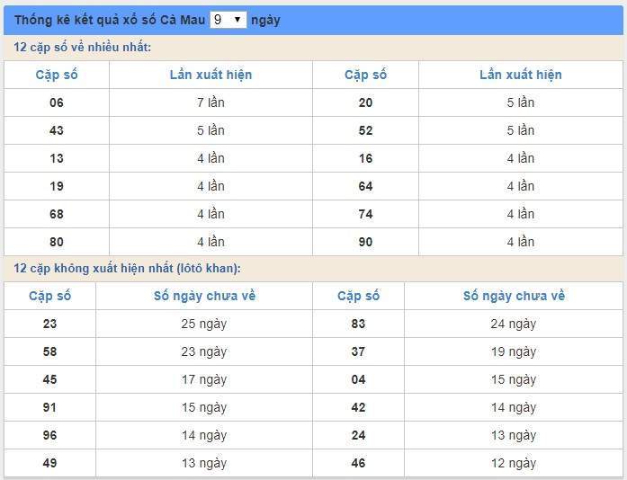 Soi cầu XSMN 13/1/2020, dự đoán kqxs miền Nam 13-01-2020, soi cau xsmn, xsmn, du doan xsmn, soi cầu xsmn, dự đoán xsmn, soi cầu miền nam, soi cau mien nam, dự đoán xổ số miền nam, du doan xo so mien nam