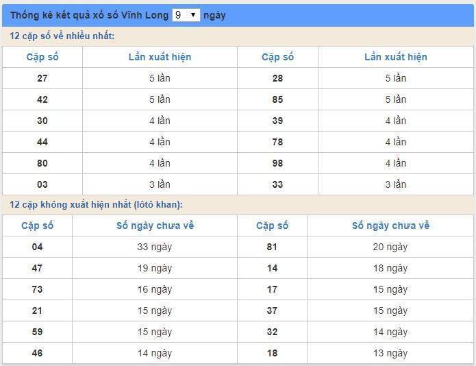 Soi cầu XSMN 17/1/2020, dự đoán kqxs miền Nam 17-01-2020, soi cau xsmn, xsmn, du doan xsmn, soi cầu xsmn, dự đoán xsmn, soi cầu miền nam, soi cau mien nam, dự đoán xổ số miền nam, du doan xo so mien nam