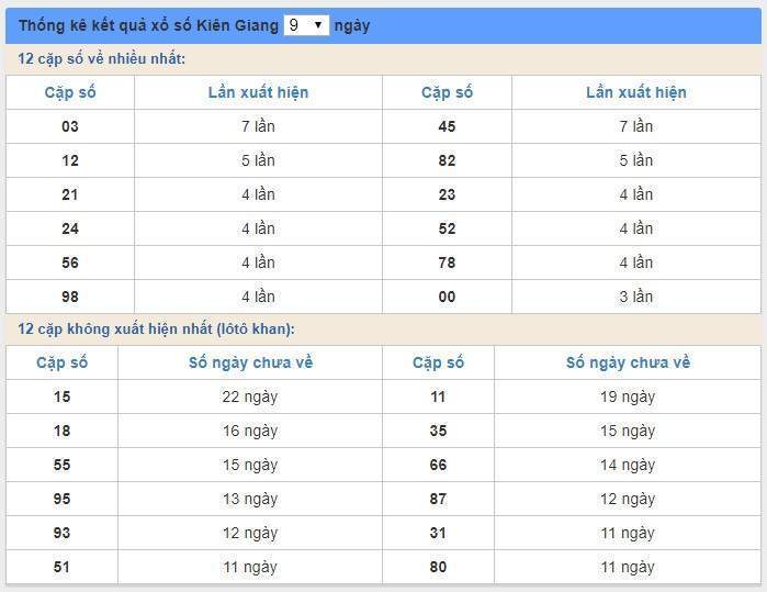 Soi cầu XSMN 19/1/2020, dự đoán kqxs miền Nam 19-01-2020, soi cau xsmn, xsmn, du doan xsmn, soi cầu xsmn, dự đoán xsmn, soi cầu miền nam, soi cau mien nam, dự đoán xổ số miền nam, du doan xo so mien nam