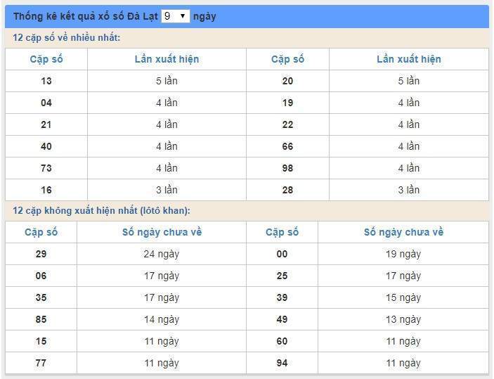 Soi cầu XSMN 19/1/2020, dự đoán kqxs miền Nam 19-01-2020, soi cau xsmn, xsmn, du doan xsmn, soi cầu xsmn, dự đoán xsmn, soi cầu miền nam, soi cau mien nam, dự đoán xổ số miền nam, du doan xo so mien nam